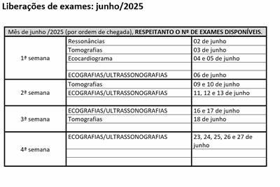 Secretaria de Saúde distribui mais de 2 mil exames em uma semana