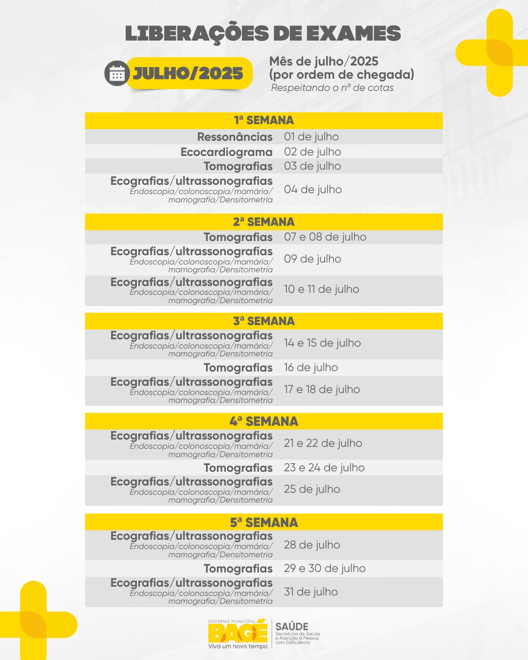 Secretaria de Saúde divulga calendário de liberação de exames para julho