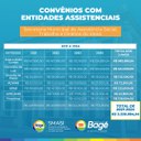 Smasi realiza levantamento dos valores firmados em convênios com entidades assistenciais