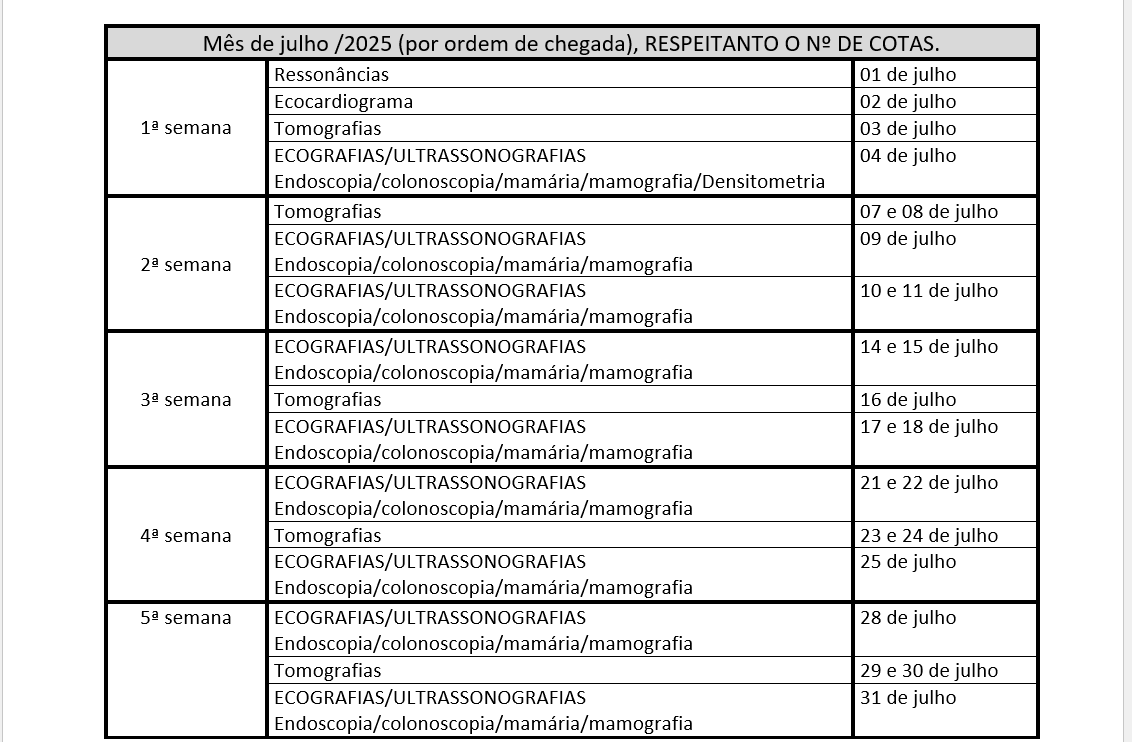 Tabela: Divulgação Saúde