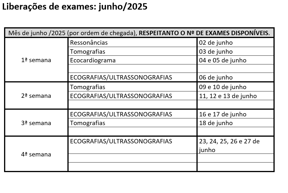 Tabela: Liberações de exames de junho